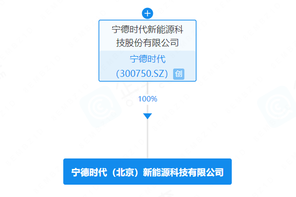 宁德时代全资落子北京 此前15GWh合资电池工厂正拔地而起