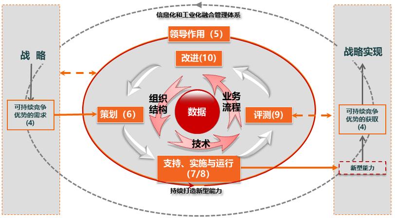 公司经营范围包括:企业管理咨询;计算机信息技术咨询,技术服务;知识