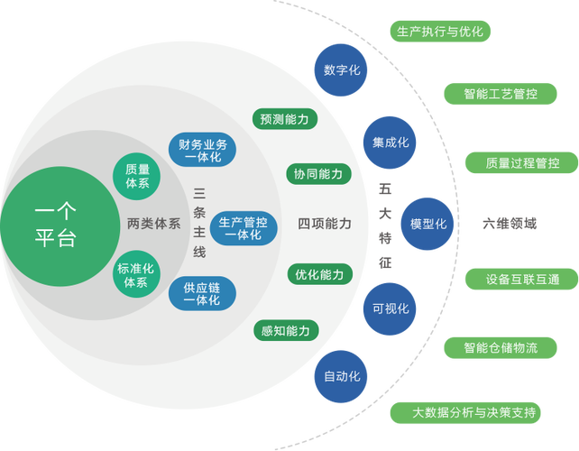 极晨智道信息技术